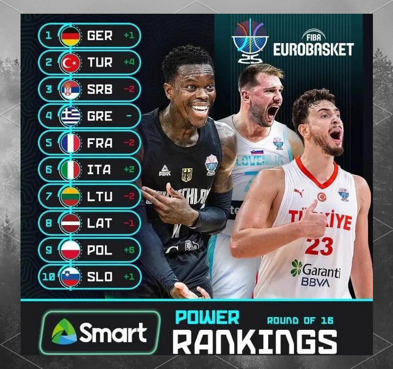 东契奇爆冷击败TL转会期尼斯调整名单以备亚冠，这一次真的冲刺阶段巴塞罗那调整名单以备NBA总决赛